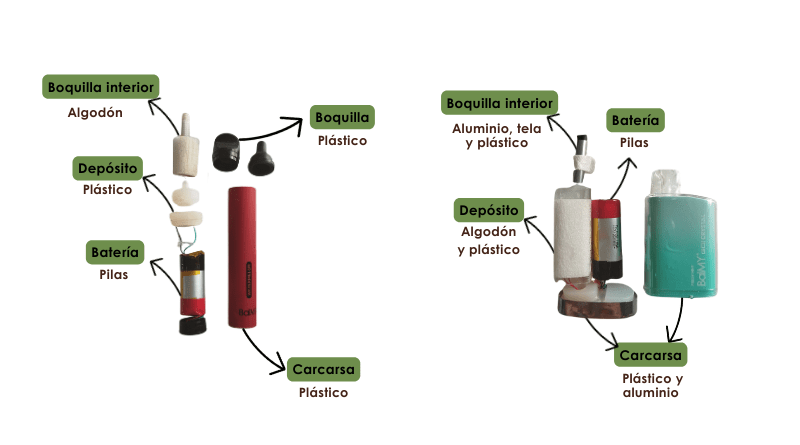 Qué lleva un vaper desechable por dentro